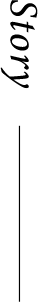 Story