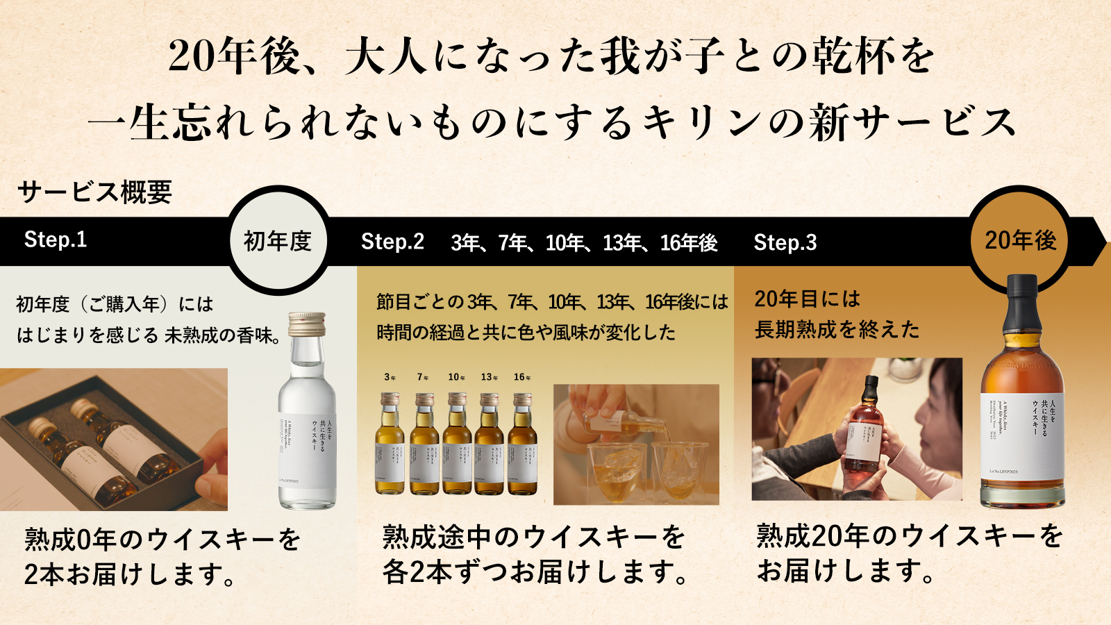 人生で、一生忘れられない乾杯を。